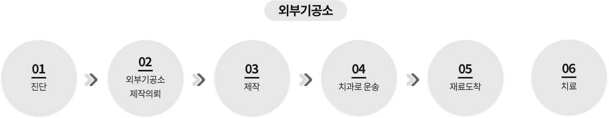 외부기공소