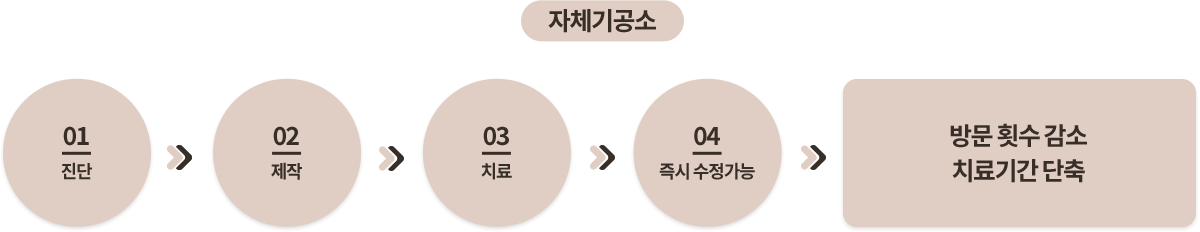 원내기공소